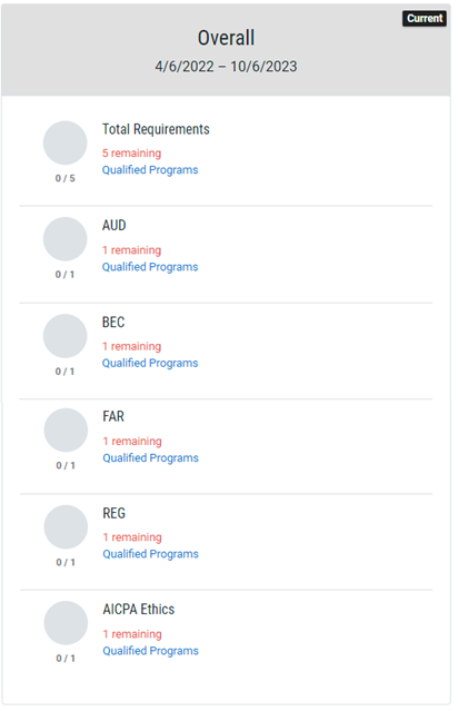 LCvista CPA Exam Jurisdiction