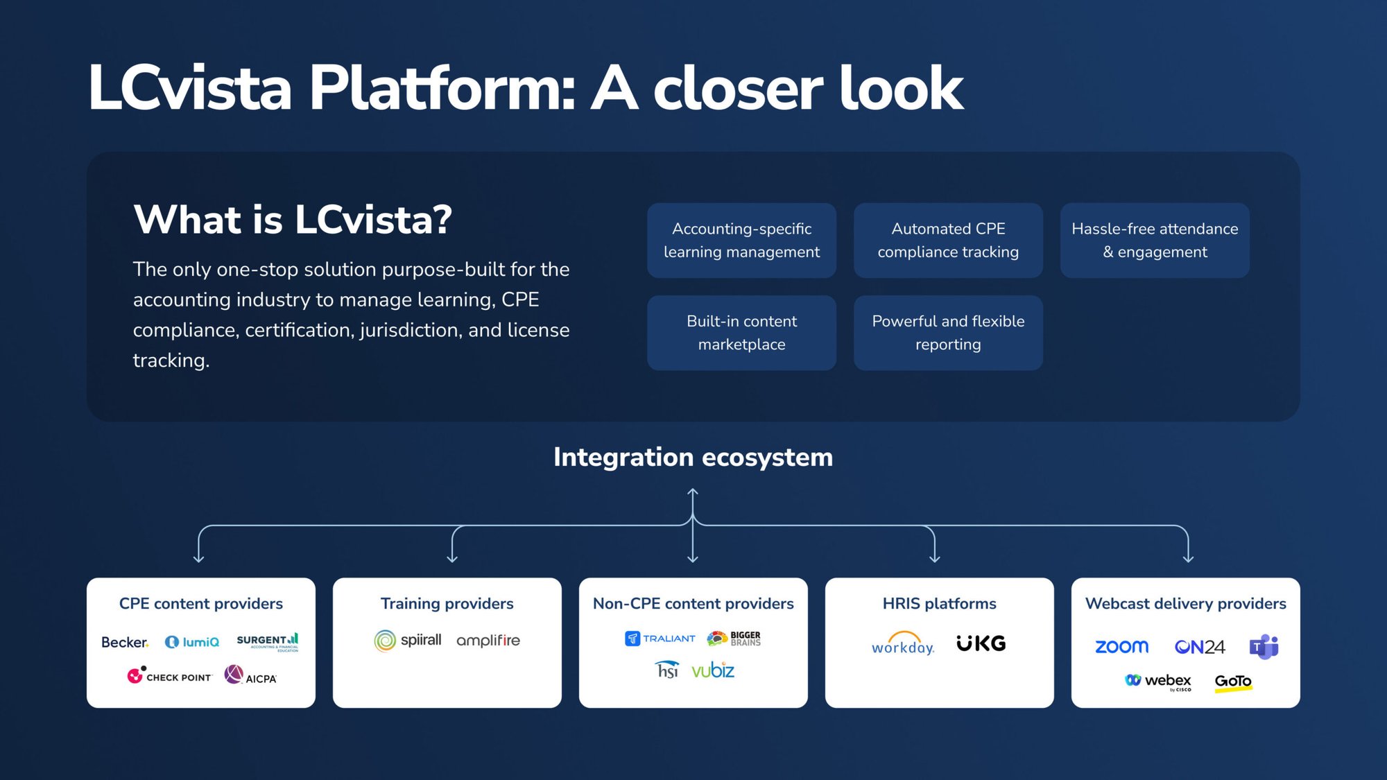 lcvista-platform-graphic-scaled